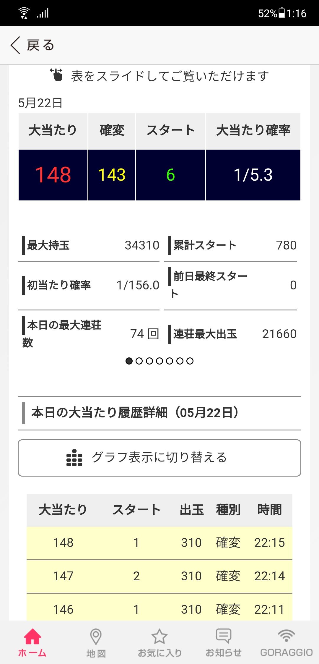 新台 P緋弾のアリア3 評価 感想 設定6でも回収可能なレベル 役物に爽快感なし シンプルモードは優秀 ねくすとフェーズ 新台 P緋弾のアリア3 評価 感想 設定6でも回収可能なレベル 役物に爽快感なし シンプルモードは優秀 ねくすとフェーズ