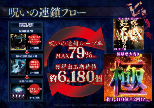 Pリング バースデイ パチンコ 新台 スペック 評価 演出信頼度 まとめ ちょんぼりすた パチスロ解析
