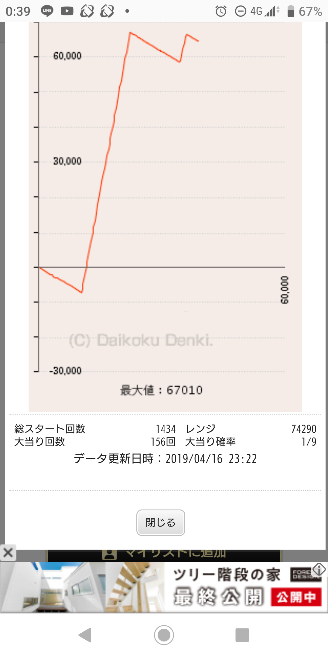 新台 Pゴッドイーター ブラッドの覚醒 評価 感想 金色荒神リーチのvrビジョン 一撃140連報告 サンフラ点灯に注目 ねくすとフェーズ