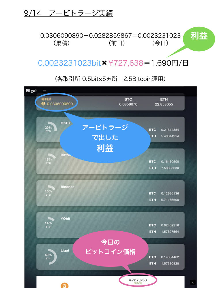 9/14 アービトラージ履歴 : 裁定取引