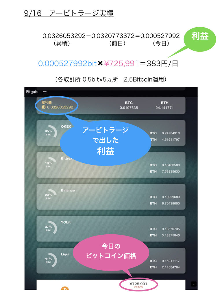 9/16 アービトラージ履歴 : 裁定取引