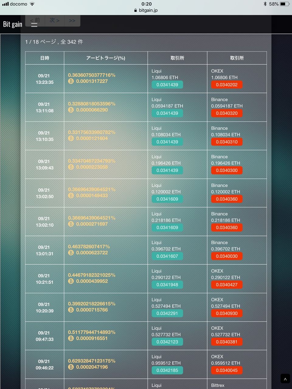 9/21 アービトラージ履歴 : 裁定取引