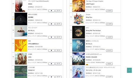 ランキング