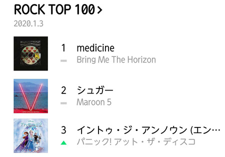 ランキング