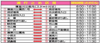 寝屋川ハーフマラソン 通行止めマップ2