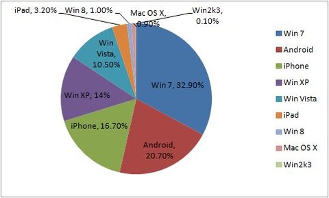 ブラウザ割合 2013年4月