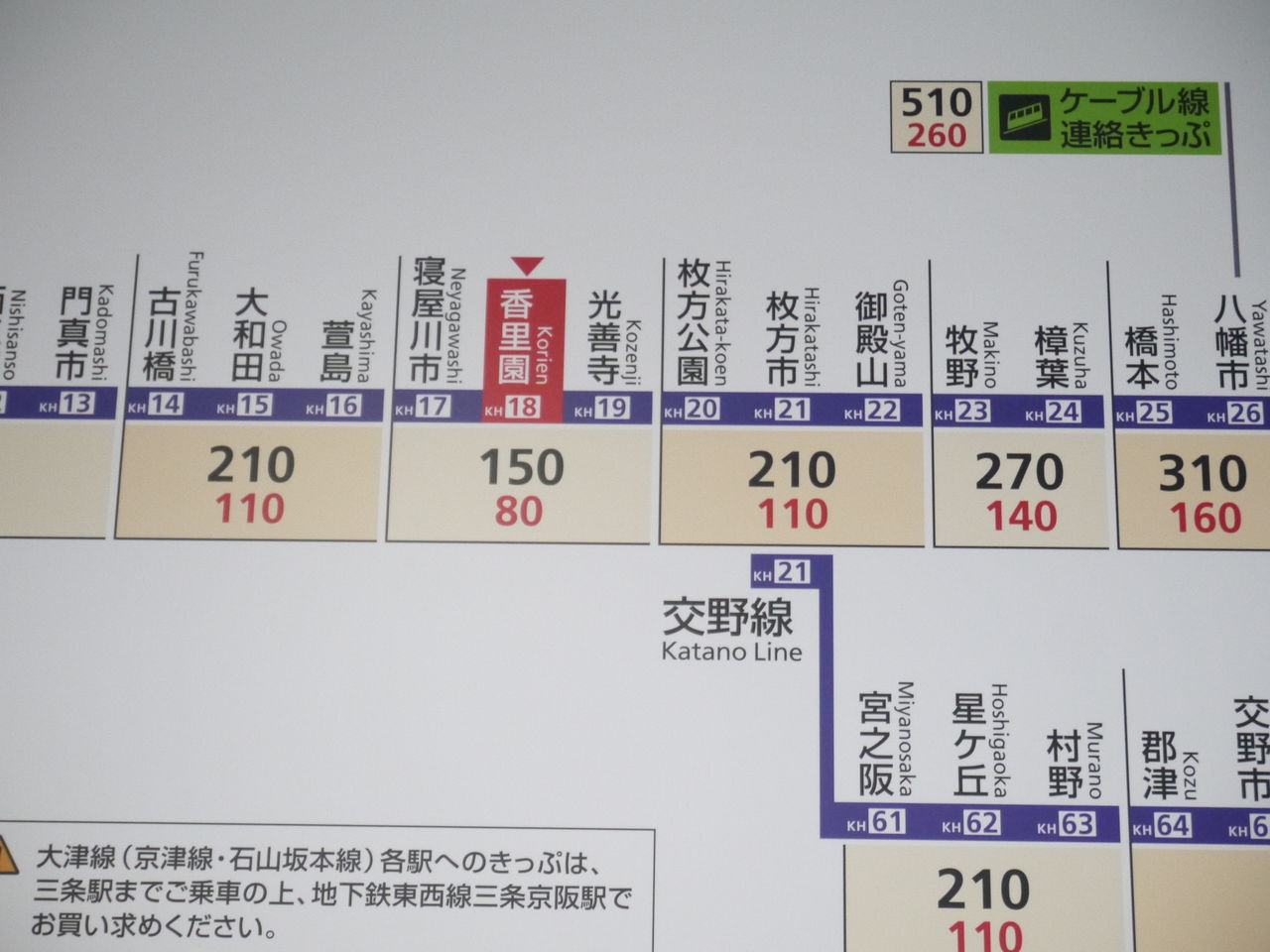 京阪電車の新しい運賃表に駅番号が出現。増税にも対応 寝屋川つーしん