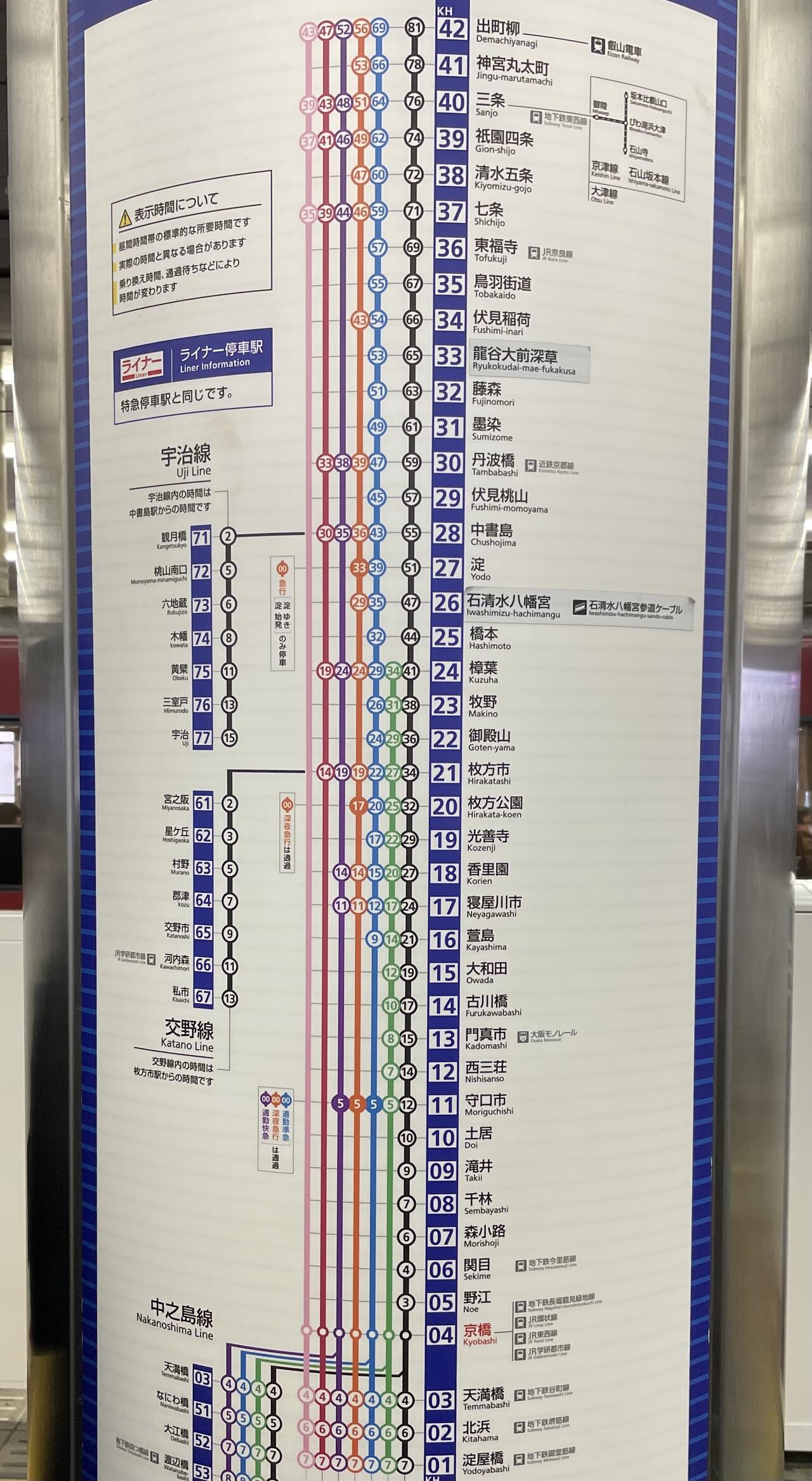 普通で萱島駅まで 準急で寝屋川市駅まで 快速急行で香里園駅まで 特急で枚方市駅まで この中で京橋駅から乗車して所要時間が短いのはどれ ねやがわ検定 寝屋川ローカルレポート