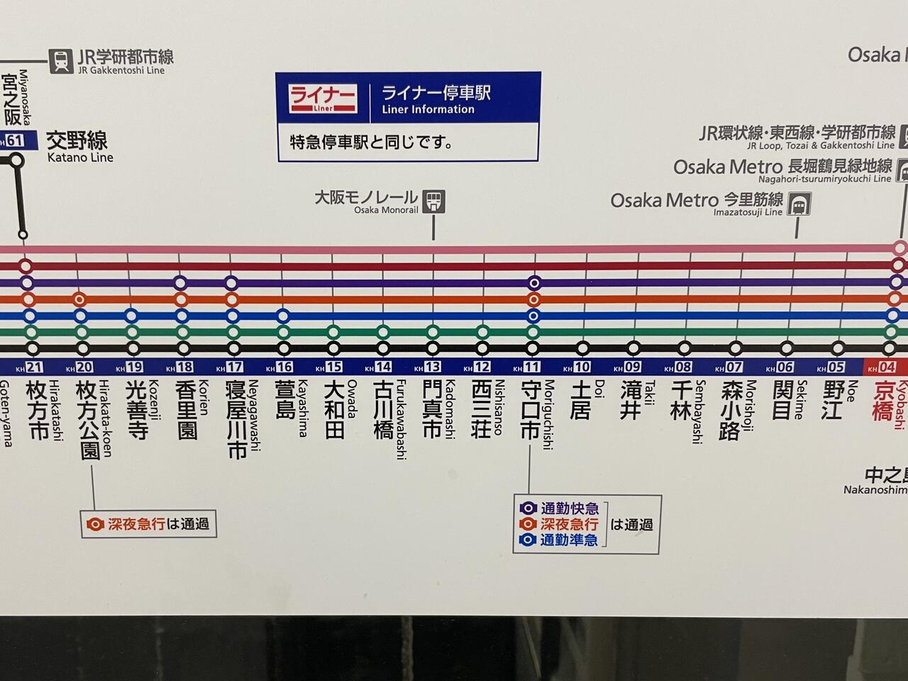 「普通で萱島駅まで」「準急で寝屋川市駅まで」「快速急行で香里園駅まで」「特急で枚方市駅まで」。この中で京橋駅から乗車して所要時間が短いのはどれ？【ねやがわ検定】 寝屋川ローカルレポート