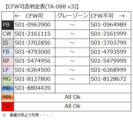 ���𣲣�������CFW