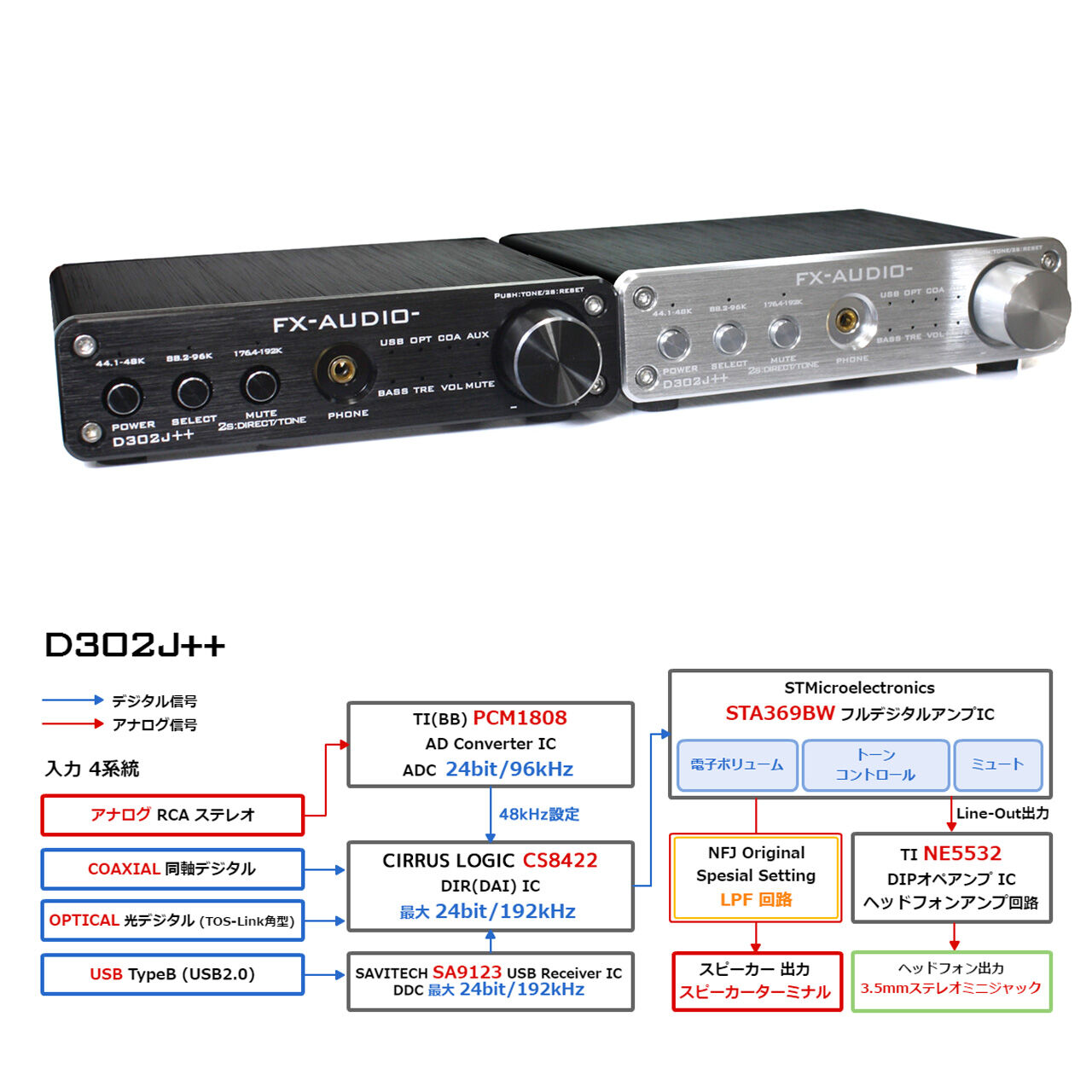 FX-AUDIO D302J+アンプ