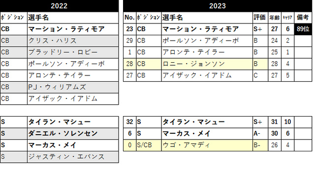 2023 ロースター27 no-08