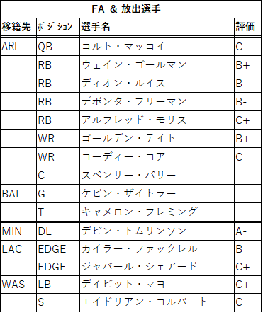 2021draft-11nyg-02