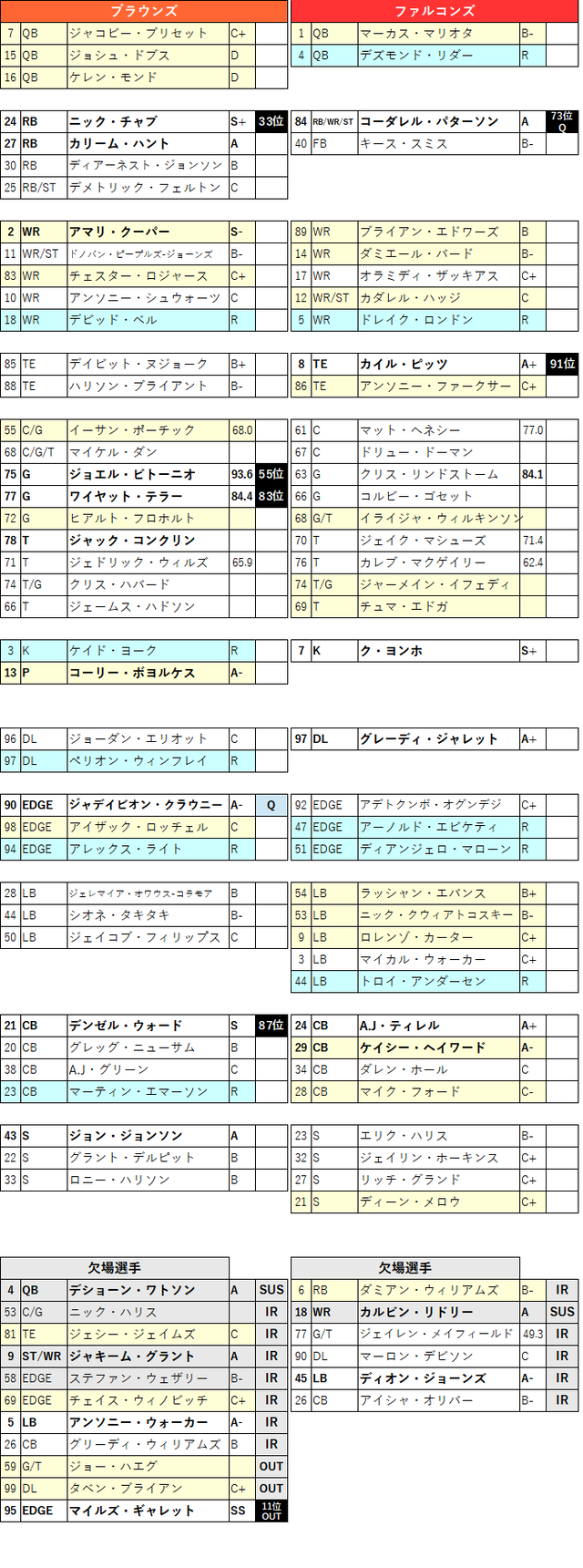 2022week04-02-2