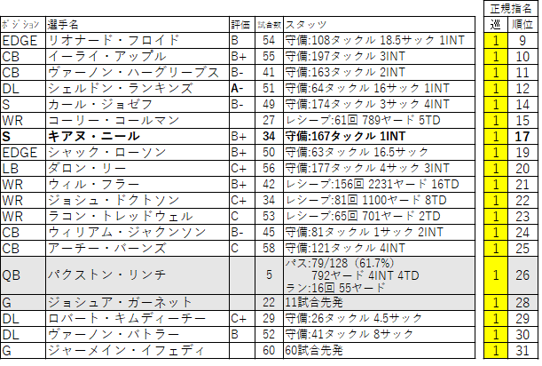 00-順位入れ直し2