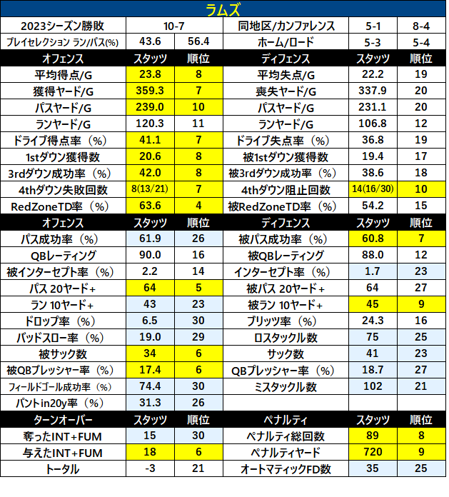 2023Stats-30lar