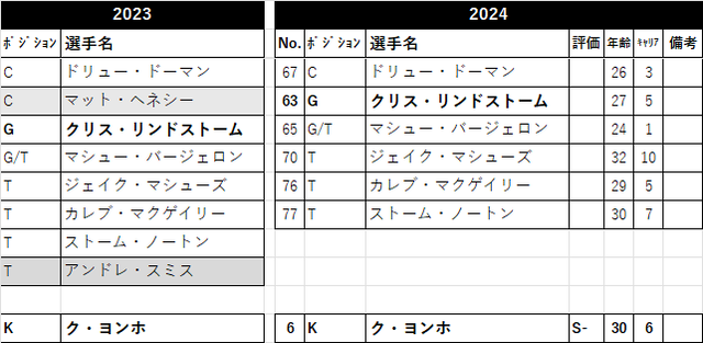 2024æŠååæ 27-atl02