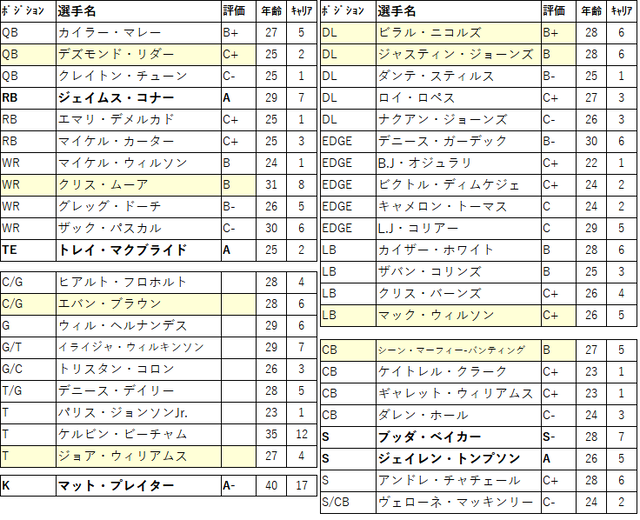 2024 preDraft-04ari-01