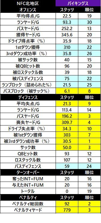 2018nfc 北 バイキングス