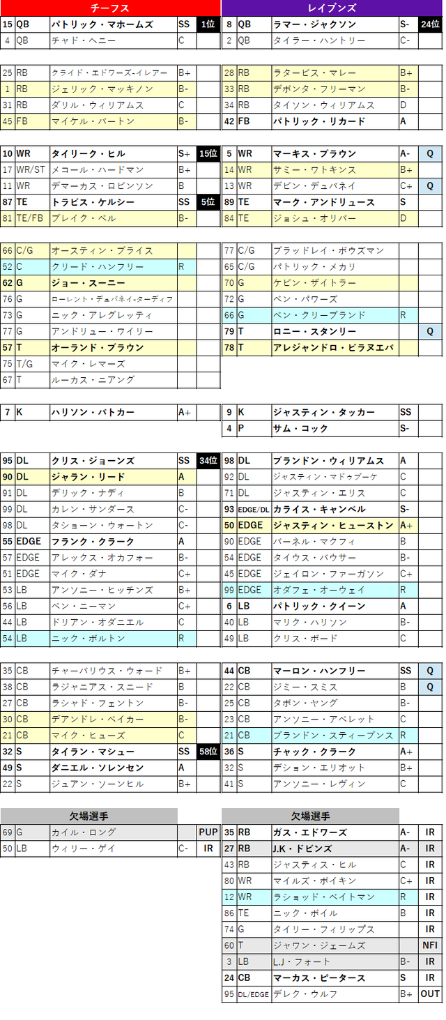 2021week02-021