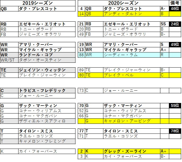202018dal-01