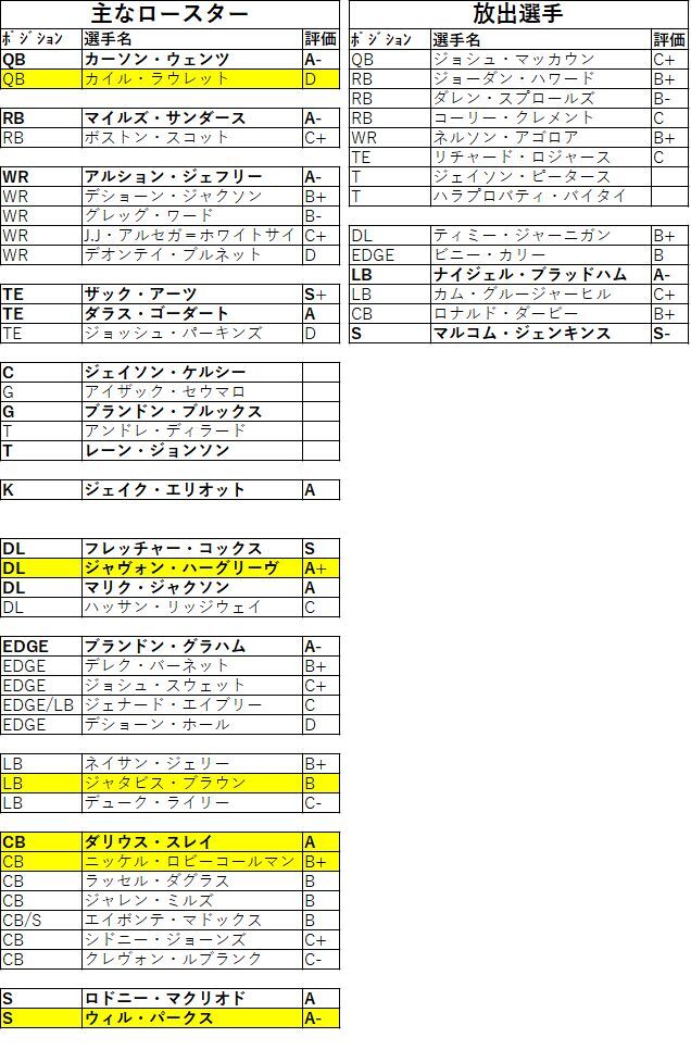 2020ドラフト21イーグルス