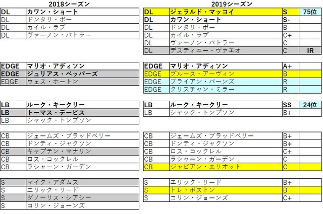 2019 nfc 南 パンサーズ032