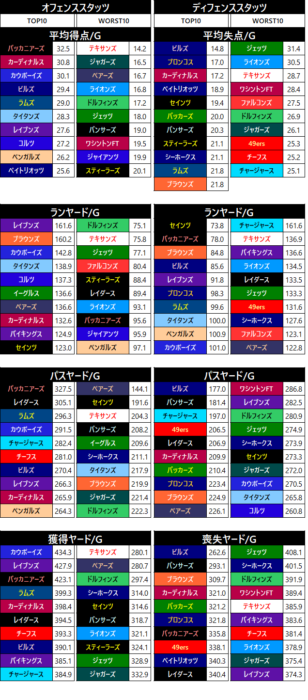 2021week09-210