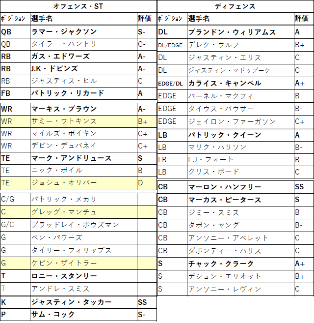2021draft-31bal-01