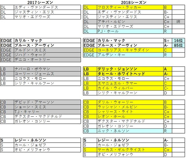 2018afc西 レイダース06