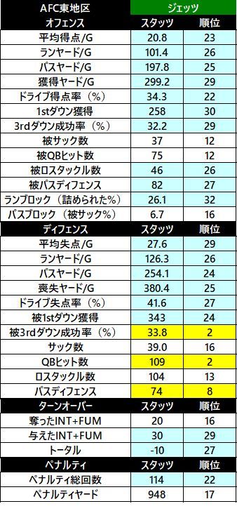 2018afc 東 ジェッツ