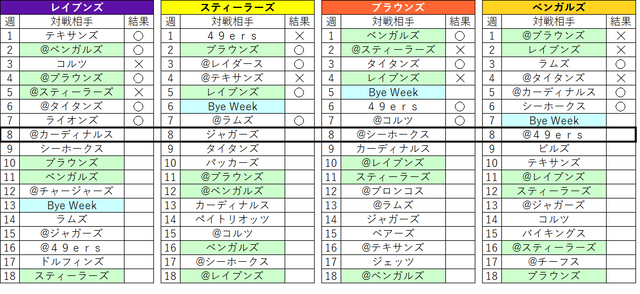 2023week07 3