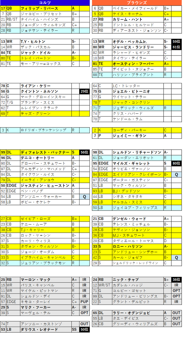 2020week05-022
