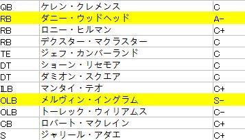 チャージャース002
