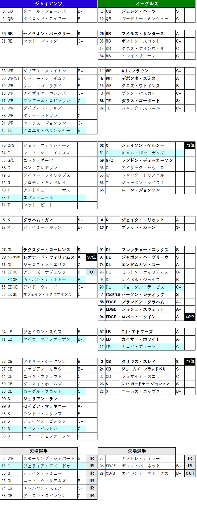 2022week20-02-2