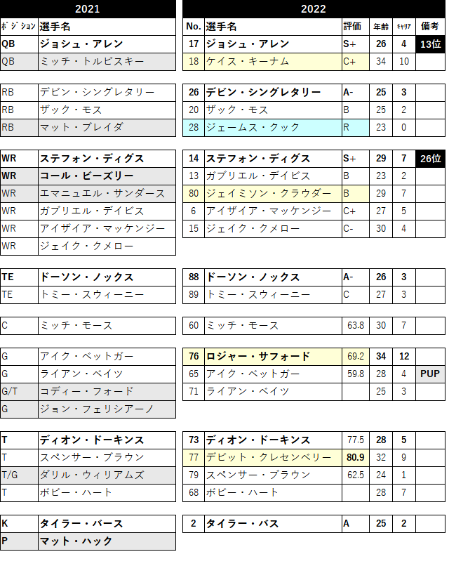 2022-01buf-03