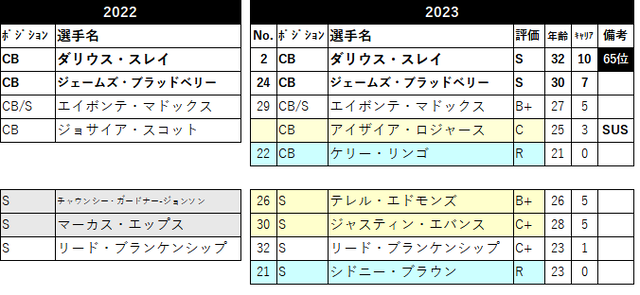 2023 ロースター17 phi-08