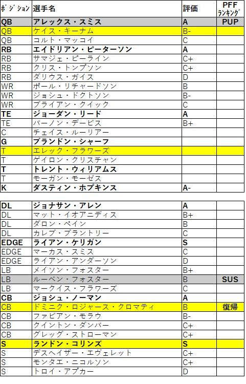 2019 nfc 東 レッドスキンズ011