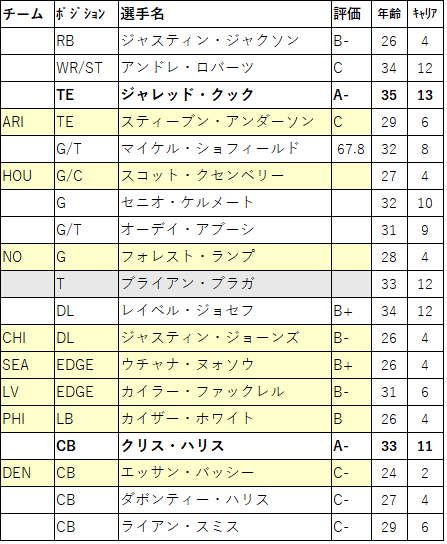 2022 Draft17-2