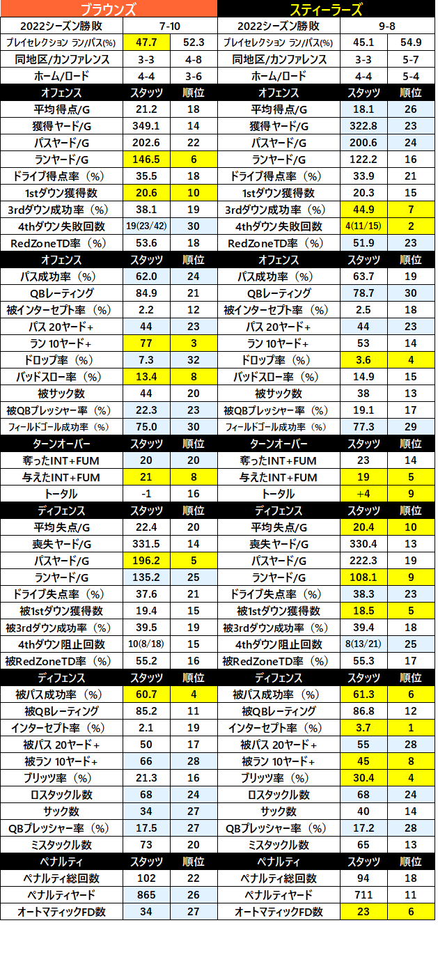 2023week02 4-02