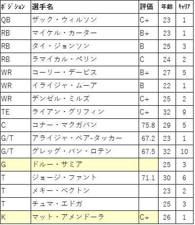 2022FA 04nyj-002