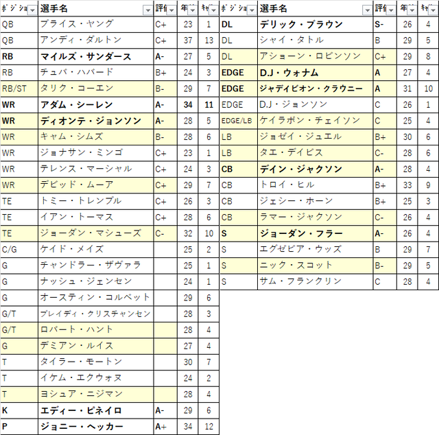 2024 preDraft-33car-01