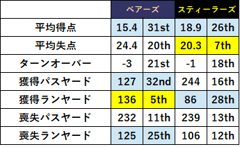 2021week09-032