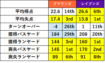 2023week10 2-02