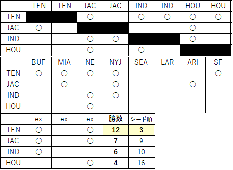 2021AFC順位-3 南