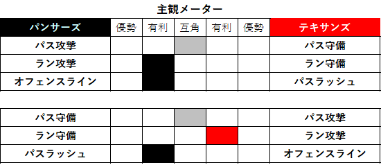 2021week03-003