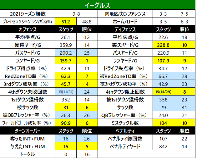 2021チームスタッツ-018phi