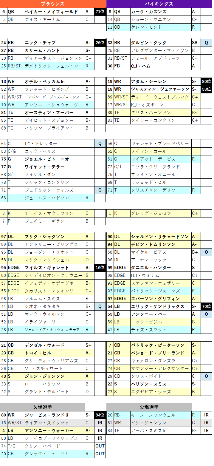 21week4 ブラウンズ バイキングス バッカニアーズ ペイトリオッツを浅く展望 茶犬 Nflブログ