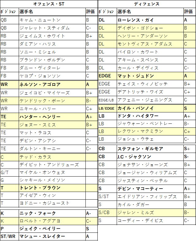 2021draft-15ne-01