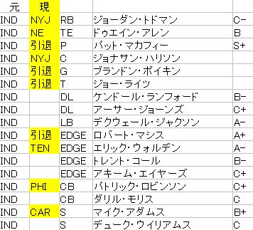 2017 ind fa
